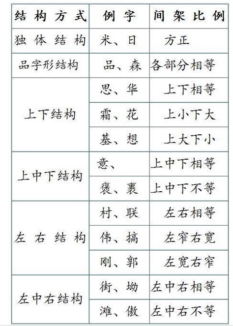 三面包圍的字|左三包围结构的字,左三包围结构的汉字大全